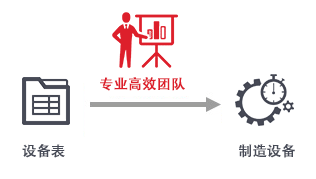 設備制造