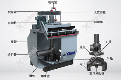 xcf浮選機結構圖